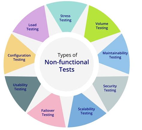 functional testing white paper|functional and non functional testing.